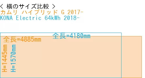 #カムリ ハイブリッド G 2017- + KONA Electric 64kWh 2018-